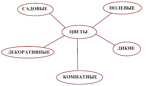 управление вниманием учеников